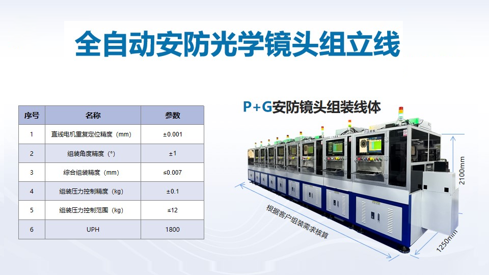 喜訊頻傳，壹號鏡再獲光學(xué)鏡頭TOP企業(yè)認(rèn)可