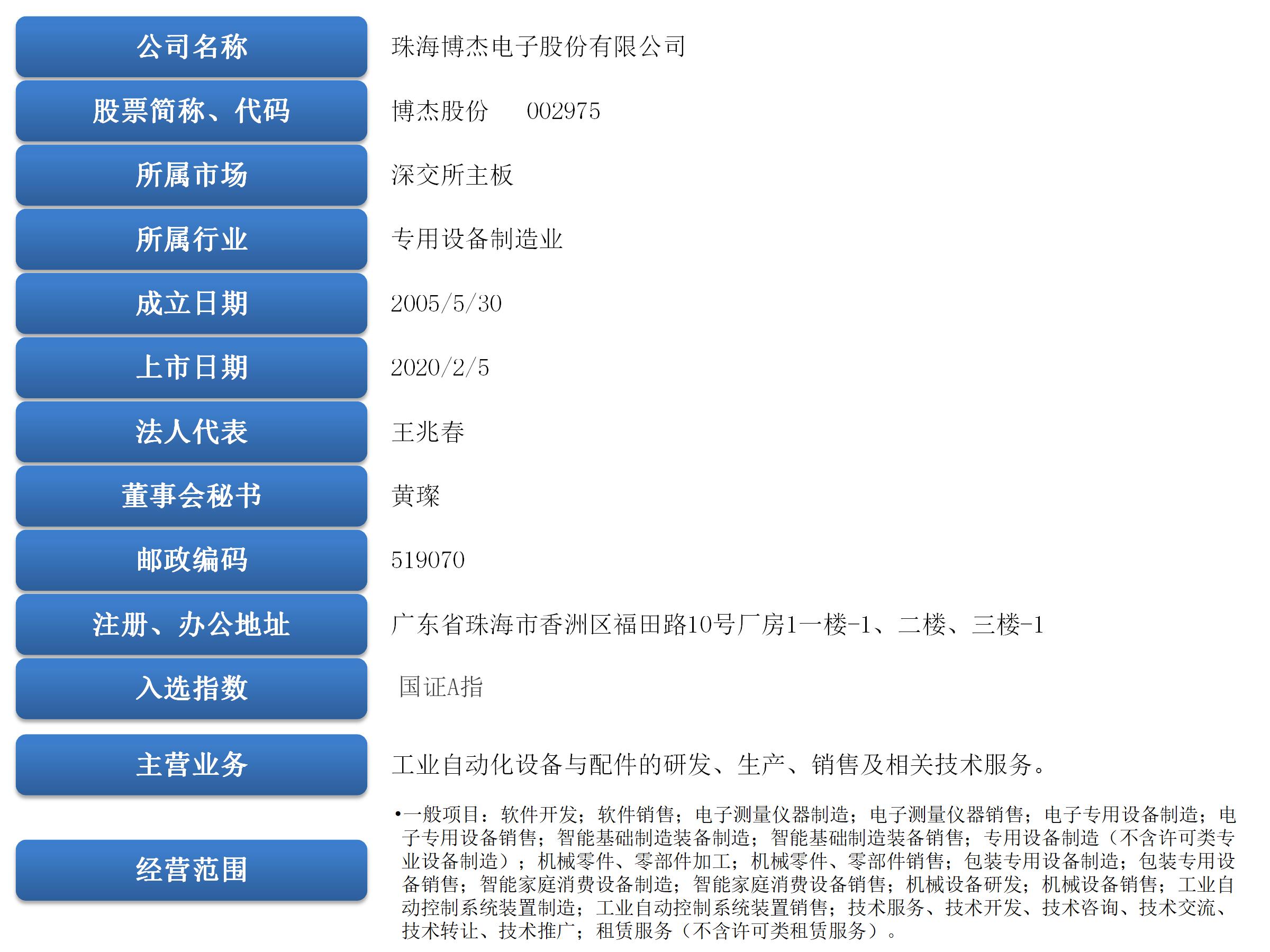 2025公司基本信息欄內(nèi)容.jpg