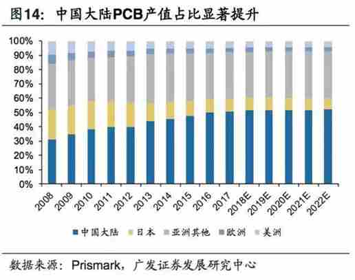 5G拓寬FPC市場(chǎng)空間，電磁屏蔽需求提升